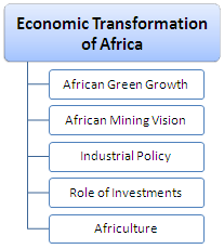 Online Doctorate: Economic Transformation of Africa