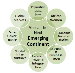 Africa: The Next Emerging Continent