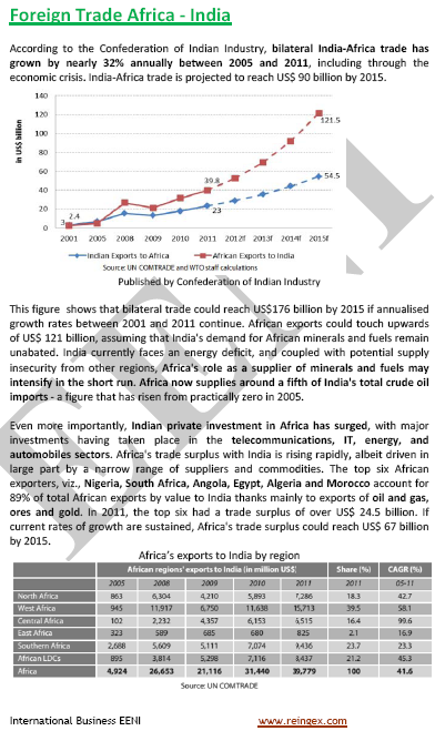 Africa-India Forum Framework for Cooperation