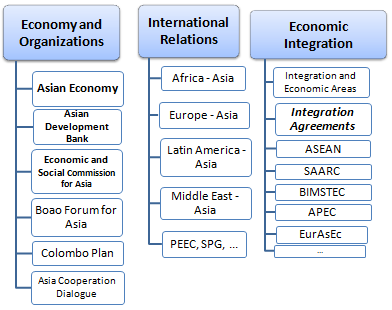 Asia Organisations