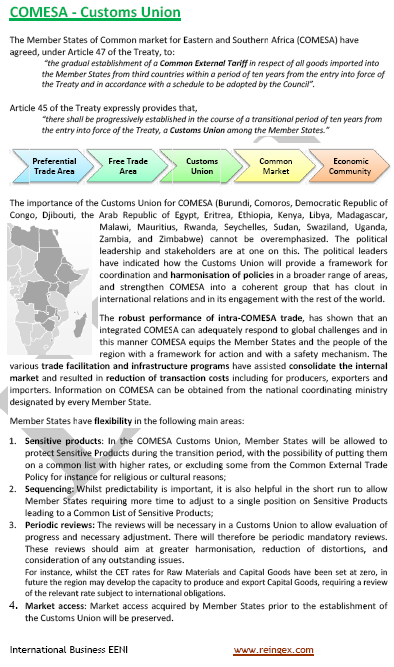 Customs Union COMESA (Common Market for Eastern and Southern Africa)