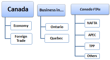 Foreign Trade and Business in Canada