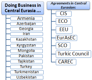 Foreign Trade and Business in Central Eurasia