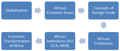 African Institutions (Bachelor of Science Africa, 1-1)