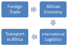 African Economy (Bachelor of Science Africa, 1-2)