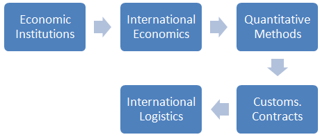 Economic Institutions (Bachelor of Science in Trade, 1-1)