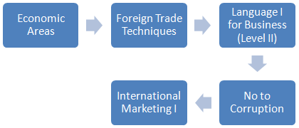 Foreign Trade (Bachelor of Science in Trade, 2-3)