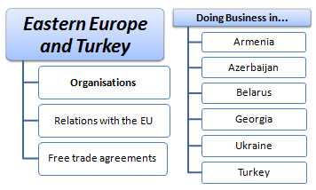 Foreign Trade and Business in Eastern Europe and Turkey