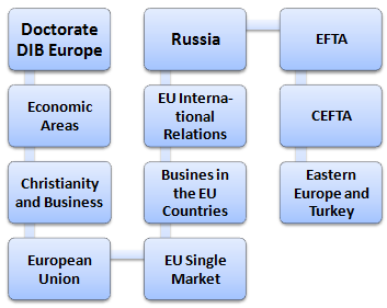 Doctorate Business in Europe