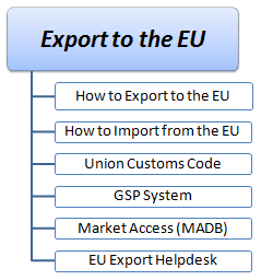 export to the EU