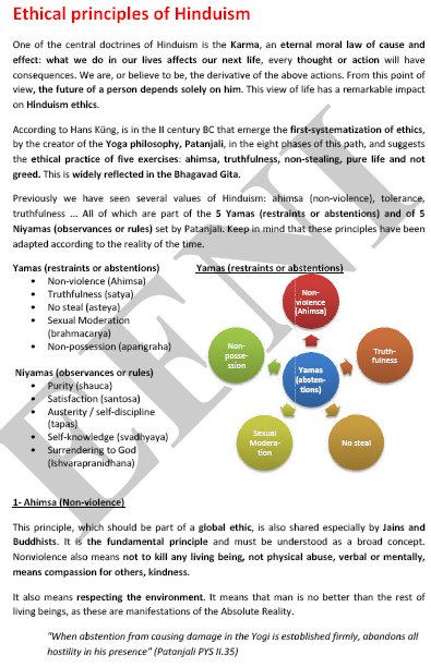 Hinduism Ethics