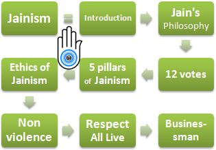 Jainism Business