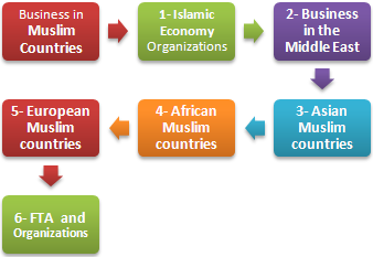 Foreign Trade and Business in Muslim Countries