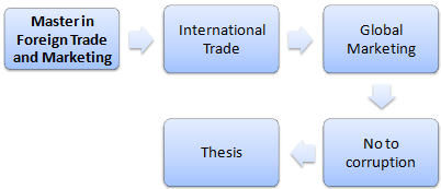 Online Master international Trade Marketing