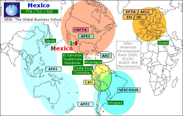 Mexico Free Trade Agreements