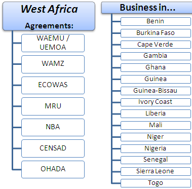 Diploma Master: Business in West Africa:Benin, Burkina Faso, Cape Verde, the Gambia, Ghana, Guinea, Guinea-Bissau, Ivory Coast, Liberia, Mali, Niger, Nigeria, Senegal, Sierra Leone, and Togo