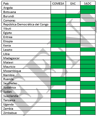 Países del acuerdo tripartito COMESA-EAC-SADC África