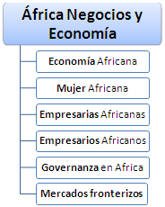 África Negocios y economía