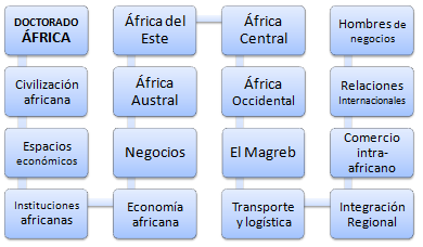 Doctorado en Negocios Africanos