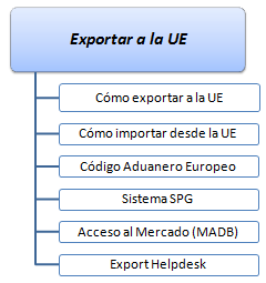 Exportar a la UE (Curso Online / EAD)