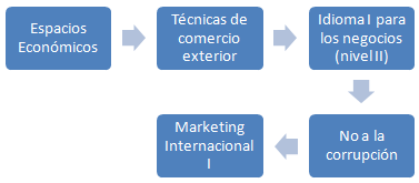 Comercio exterior (Licenciatura comercio, L2-3)