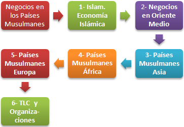 Máster Países musulmanes