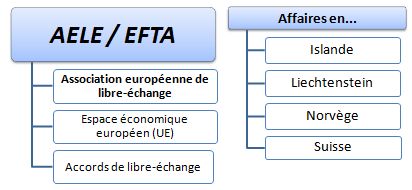 Master : Affaires pays de l’AELE EFTA