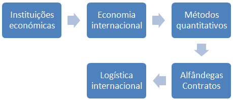 Instituições económicas (Licenciatura comercio, L1-1)