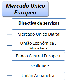 Curso EAD / Online Mercado Único da UE