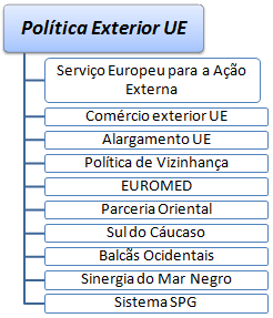 Curso EAD / Online Política Exterior da UE